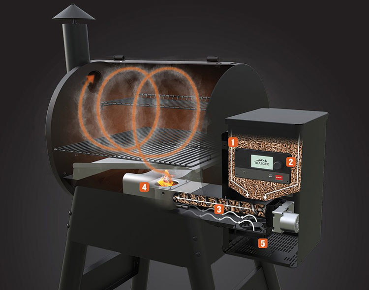 schéma fonctionnement barbecue à pellets